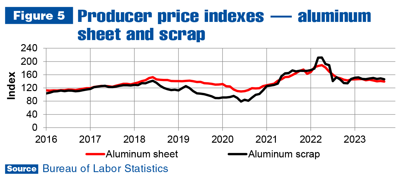 2024 Commercial Vehicle Industry Outlook   Jan24 NN Industry Outlook Fig5 